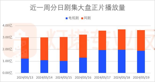 《庆余年2》百度云网盘【1080P已更新】中字资源下载夸克网盘插图2