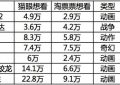 今年夏天的电影，别小瞧了！缩略图