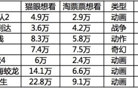 今年夏天的电影，别小瞧了！缩略图