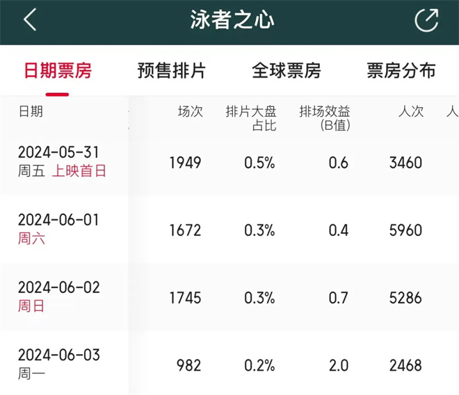 《泳者之心》百度云网盘【1080P高清版】资源下载插图2