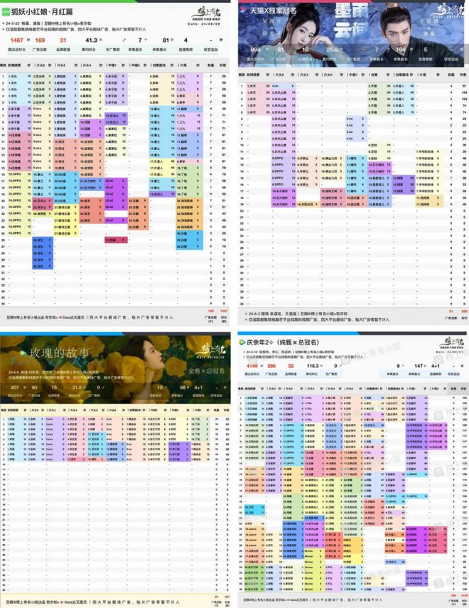 2024年夏天，古装剧和现代剧的对决，谁更受欢迎？插图1