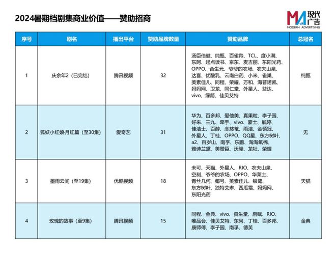 2024年暑假，古装剧和仙侠剧大比拼，看谁更受欢迎！插图1