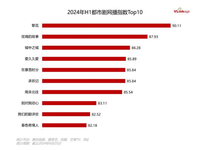 上半年剧集大盘点：90多部大戏刷新记录，各个领域都有精彩作品！插图2