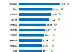 古偶剧来袭，四部女频剧热爆市场！缩略图