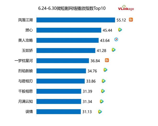 古偶剧来袭，四部女频剧热爆市场！插图