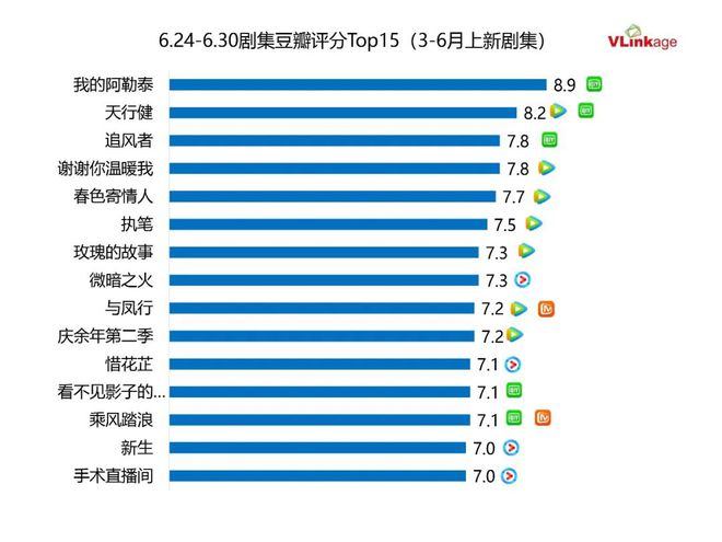 古偶剧来袭，四部女频剧热爆市场！插图1