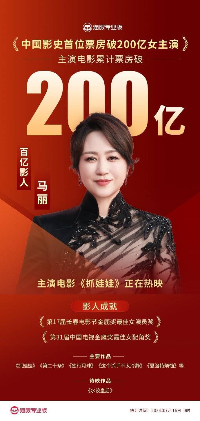 马丽成为中国电影史上的第一位女演员，主演电影票房超200亿！插图