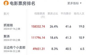 《抓娃娃》百度云资源下载「1080p/Mp4中字」百度云网盘更新缩略图