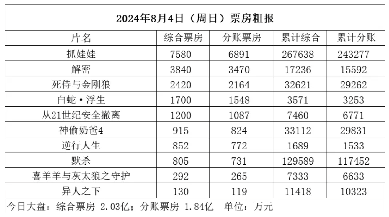 《抓娃娃》百度云高清网盘【免费资源下载分享】插图