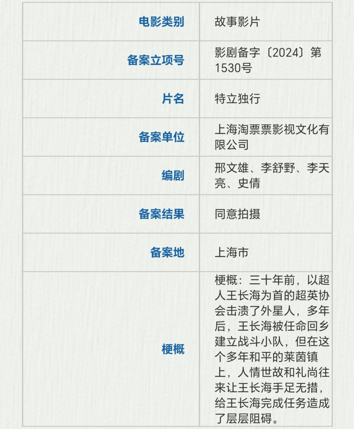 《特立独行》网盘链接资源下载[阿里云盘高清-HD]免费在线观看地址插图