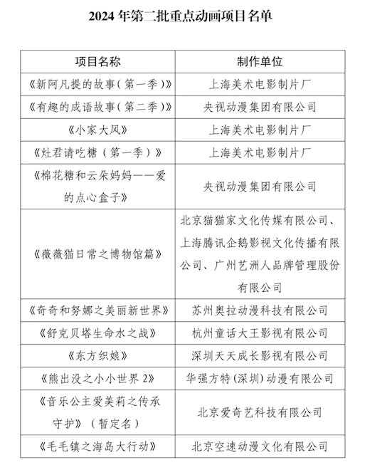 《阿凡提》网盘资源下载【1280P高清独家上线】百度云在线观看链接插图1