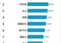 12月10号剧综网播排行来啦！缩略图