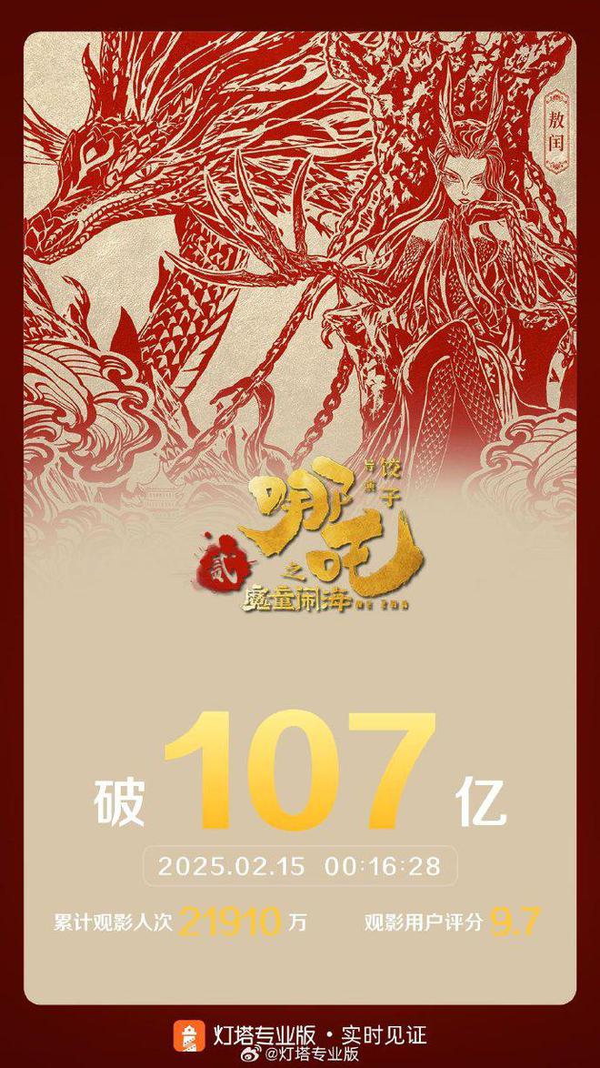 哪吒魔童闹海票房超107亿插图