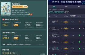 《五福临门》百度云资源下载【网盘高清1280P高清】链接缩略图